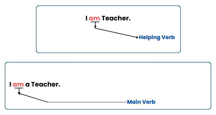 Verb example