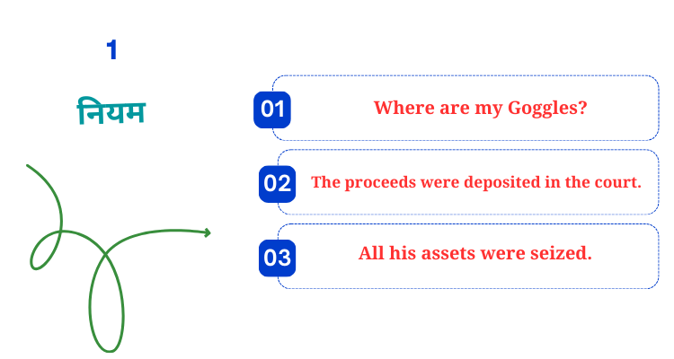 Singular Noun और Plural Noun