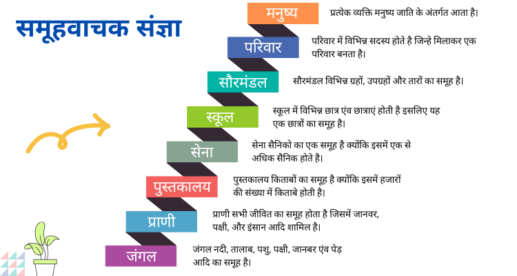 समूहवाचक संज्ञा